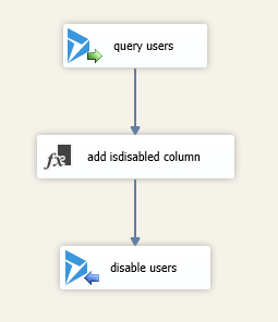Disable users data flow